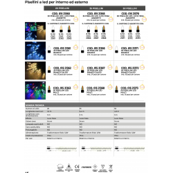 20 PISELLINI LED BIANCO CALDO GIOCOPLAST Esterno e Interno 01521362